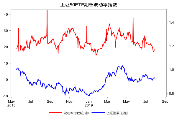 【宽源宽语】 七月市场观察 | 平淡的七月  充满希望的八月