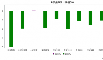 【宽源宽语】市场周观察| 货币政策从跨周期到逆周期！