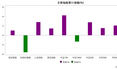 【宽源宽语】7月市场观察 | 活跃资本市场提振投资者信心！